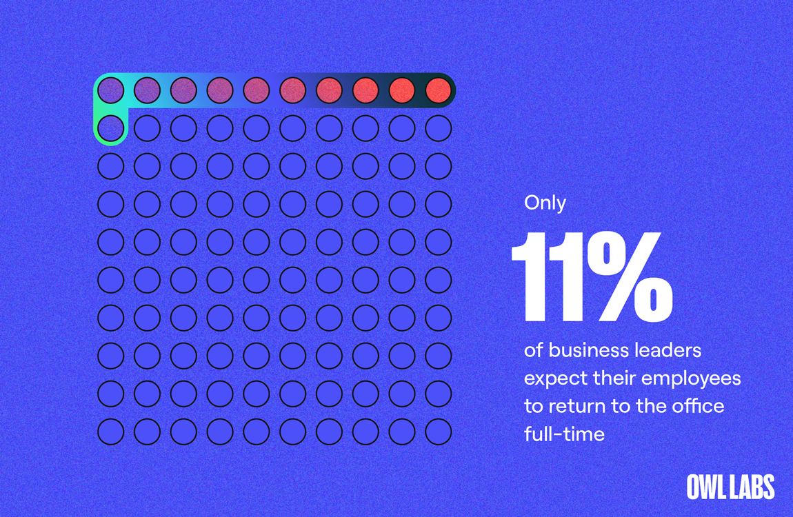 State Of Hybrid Work 2021: Europe Edition